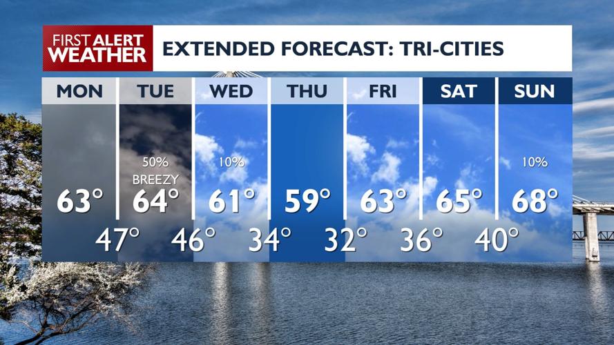 Mild Monday Leads to Midweek Rain and Mountain Snow | News ...