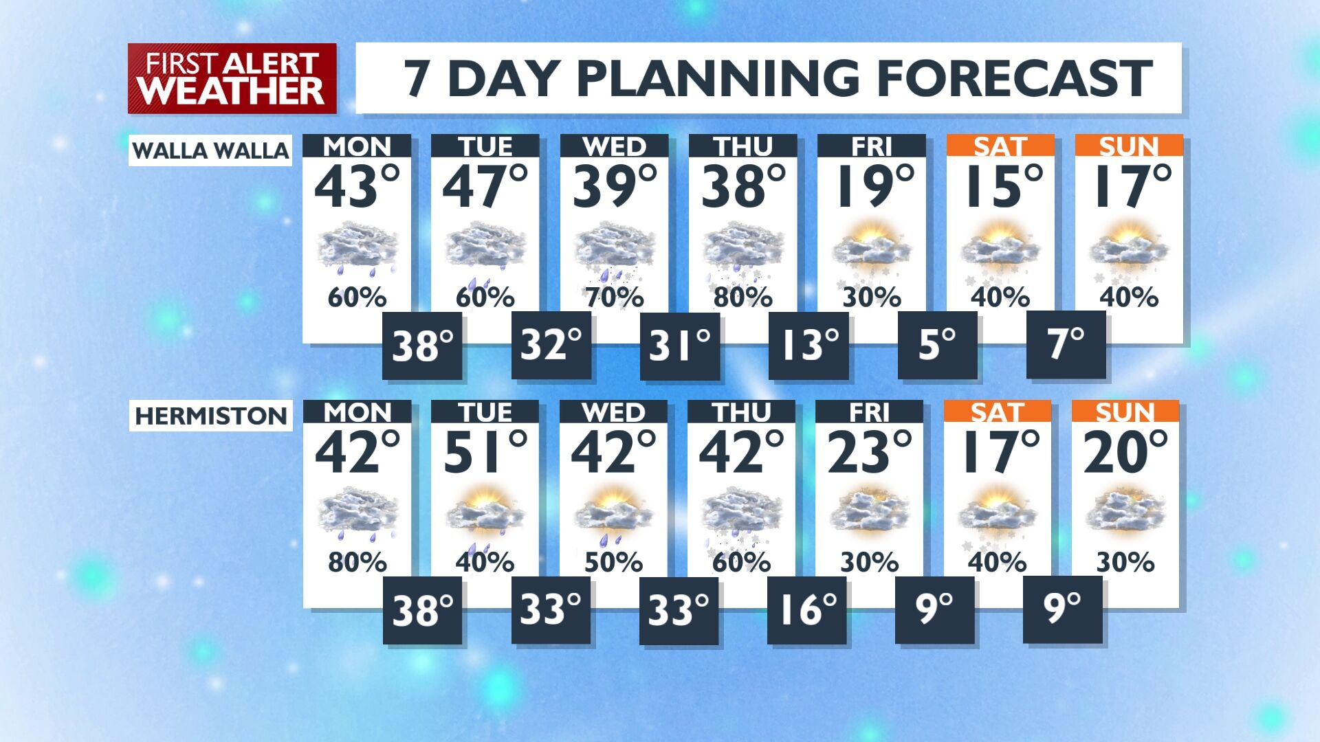 Blizzard Conditions Expected In Cascade East Slopes And Northern Blue ...