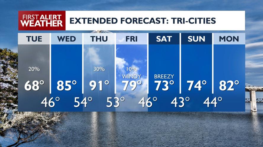 Big temperature swings over next 7 days, chances for showers & storms ...