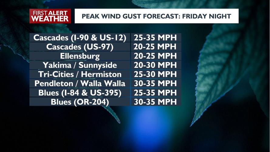 Snowy mountain passes, low elevation snow possible Friday & Saturday ...