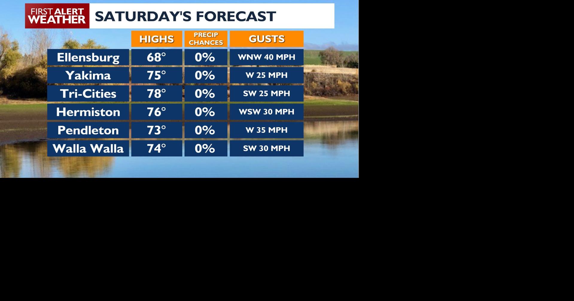 Cooler Temperatures Bring Fall Vibes to Columbia Basin This Weekend