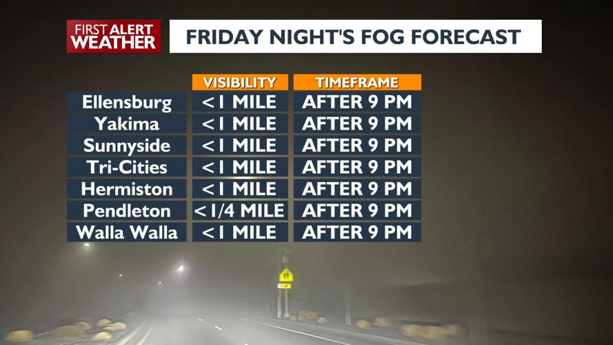 Patchy fog & gloomy through Friday night, showers likely Saturday night ...
