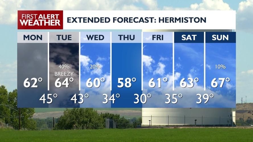 Mild Monday Leads to Midweek Rain and Mountain Snow | News ...
