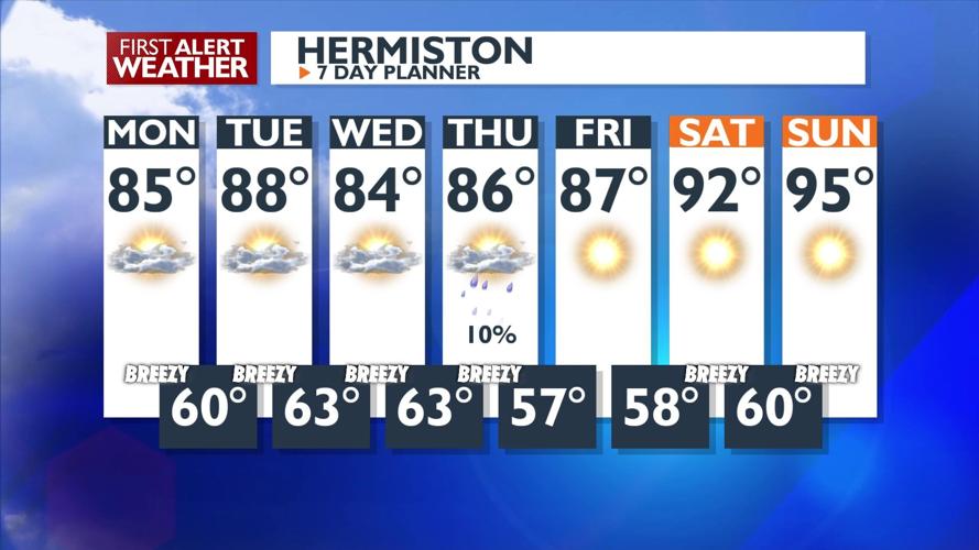 Cooler with shower and thunderstorm chances for much of the week | News ...