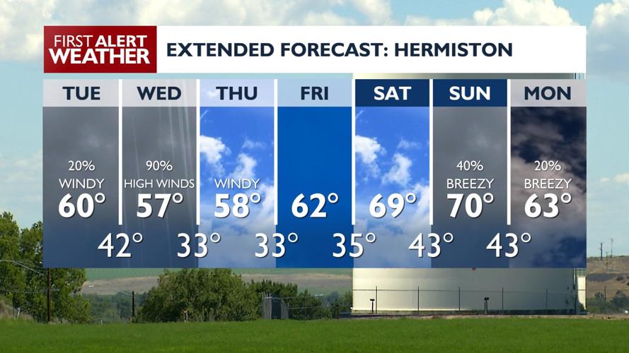 High winds Tuesday through Thursday, snowy mountain passes Tuesday ...