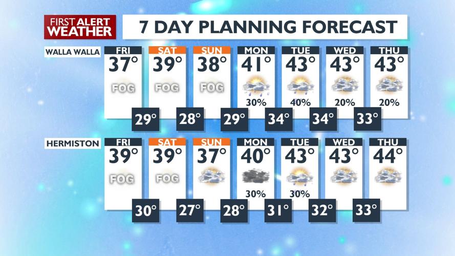 Watch Out for Fog and Stagnation: Advisory in Place for Yakima and ...