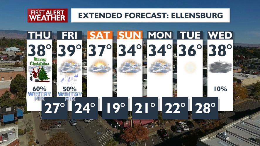 Unsettled Weather Pattern Brings On-and-Off Rain and Light Mountain ...