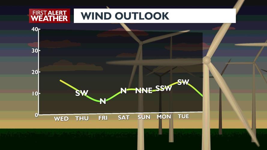 First Alert Weather - Clearing after AM showers, with chilly and windy ...