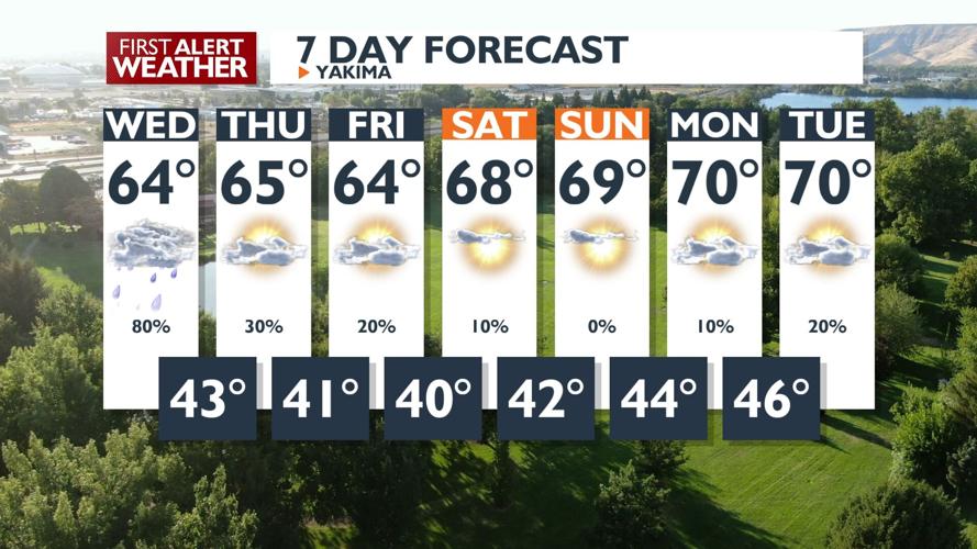 First Alert Weather - Clearing after AM showers, with chilly and windy ...