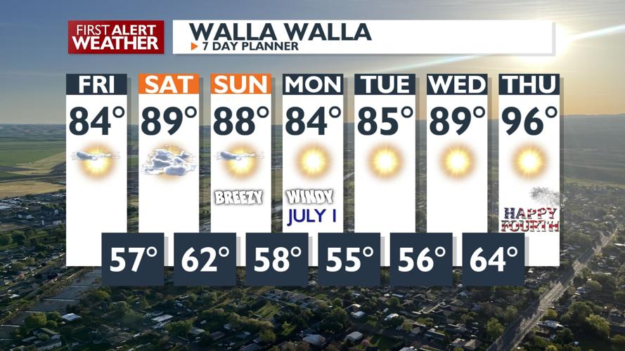 Warm Days Await: Enjoy Pleasant Weather with Breezy Conditions Through ...