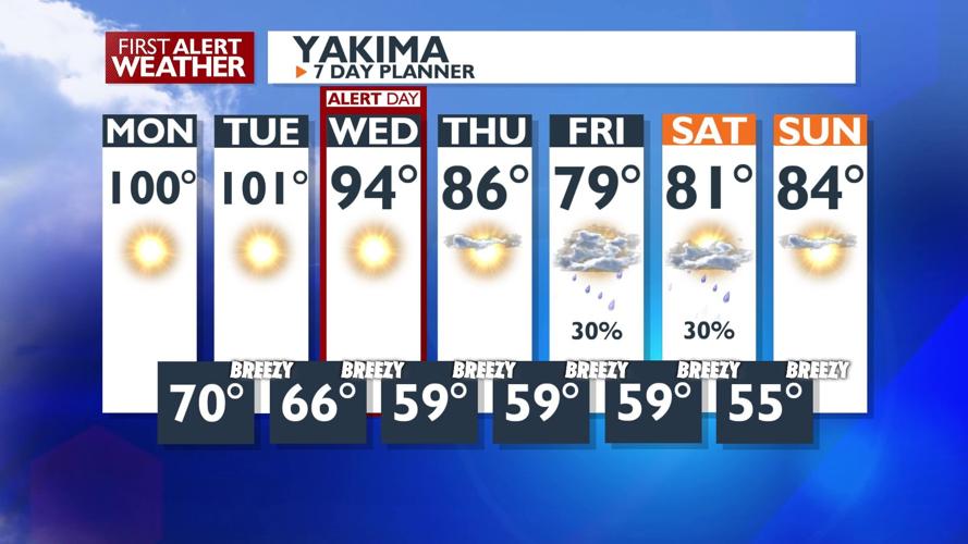Triple digit heat Monday & Tuesday, dangerous fire weather Wednesday ...