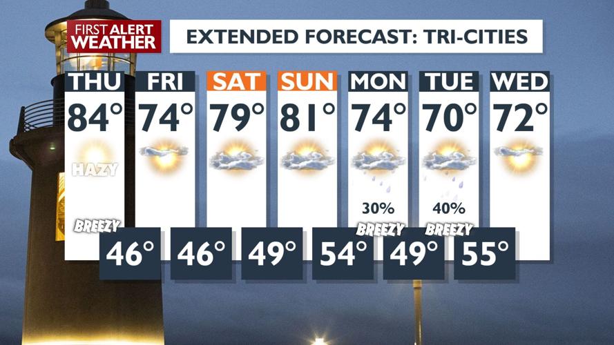 Dry Cold Front Brings Strong Winds and Red Flag Warnings for Columbia ...