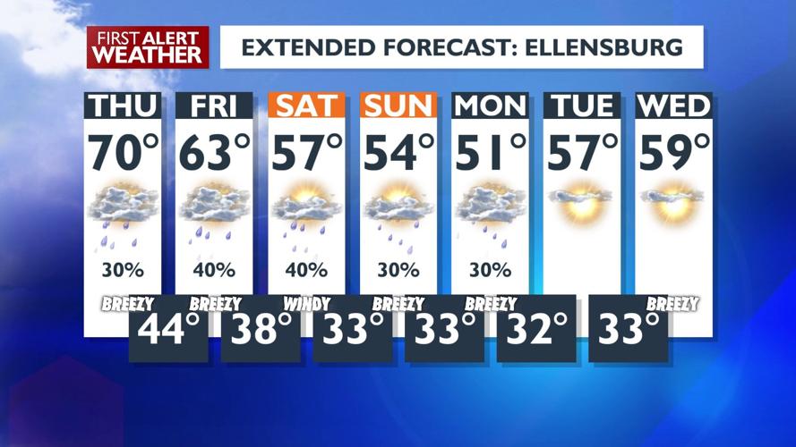 Shower chances Thursday through Monday, much cooler by Saturday | News ...