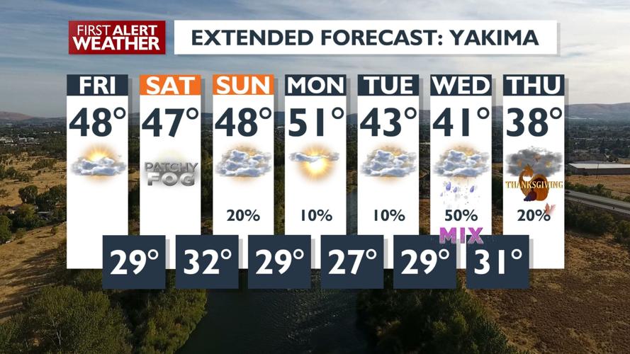 Dry Weather Continues Through Saturday with Patchy Fog Likely for Early ...