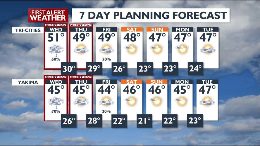 Scattered Showers and Heavy Mountain Snow Kick Off Winter Season | News ...