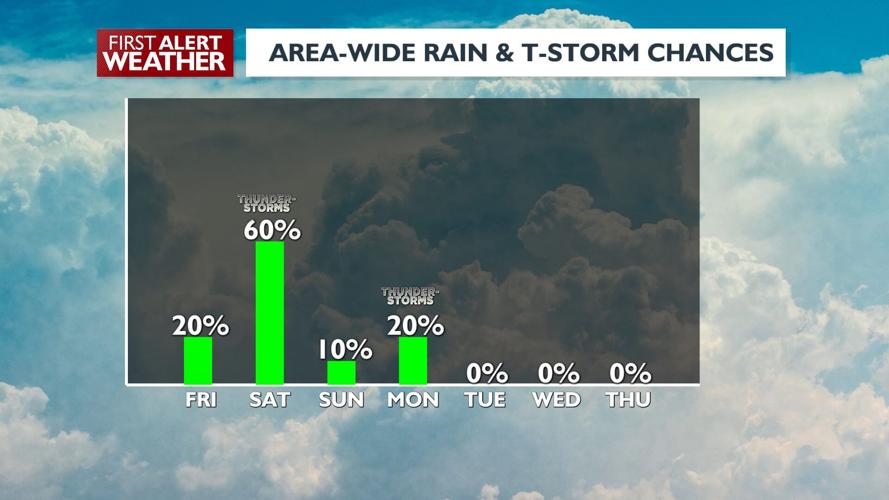 Shower and thunderstorm chances go up Friday night into Saturday | News ...