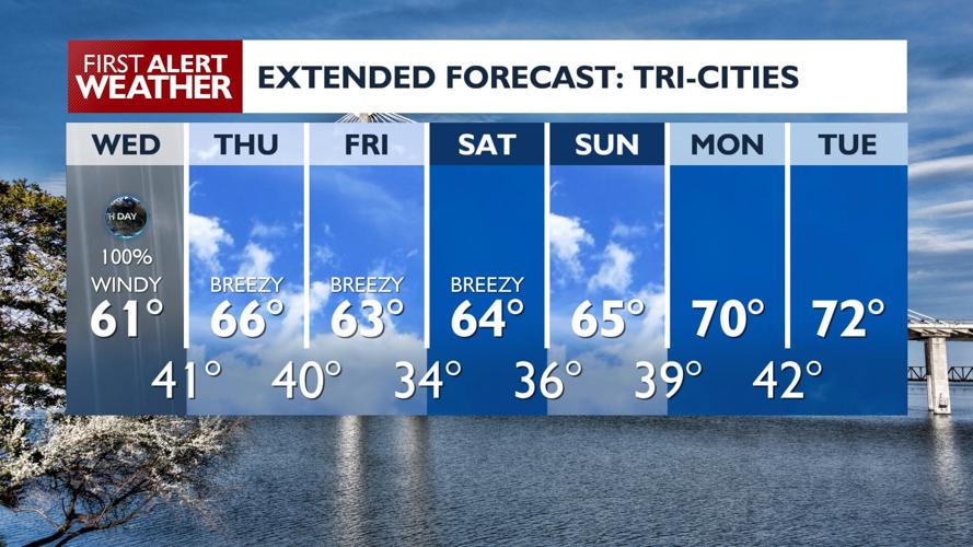 High winds, heavy rain, minor river flooding, & snowy Blue passes ALL ...