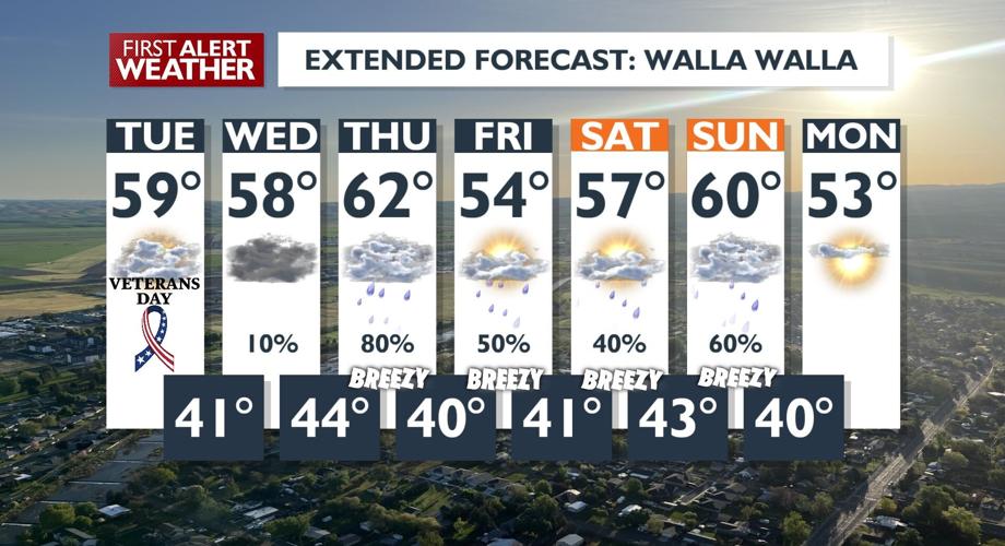 Active Weather Pattern Ahead: Widespread Rain and Pass-Level Snow ...