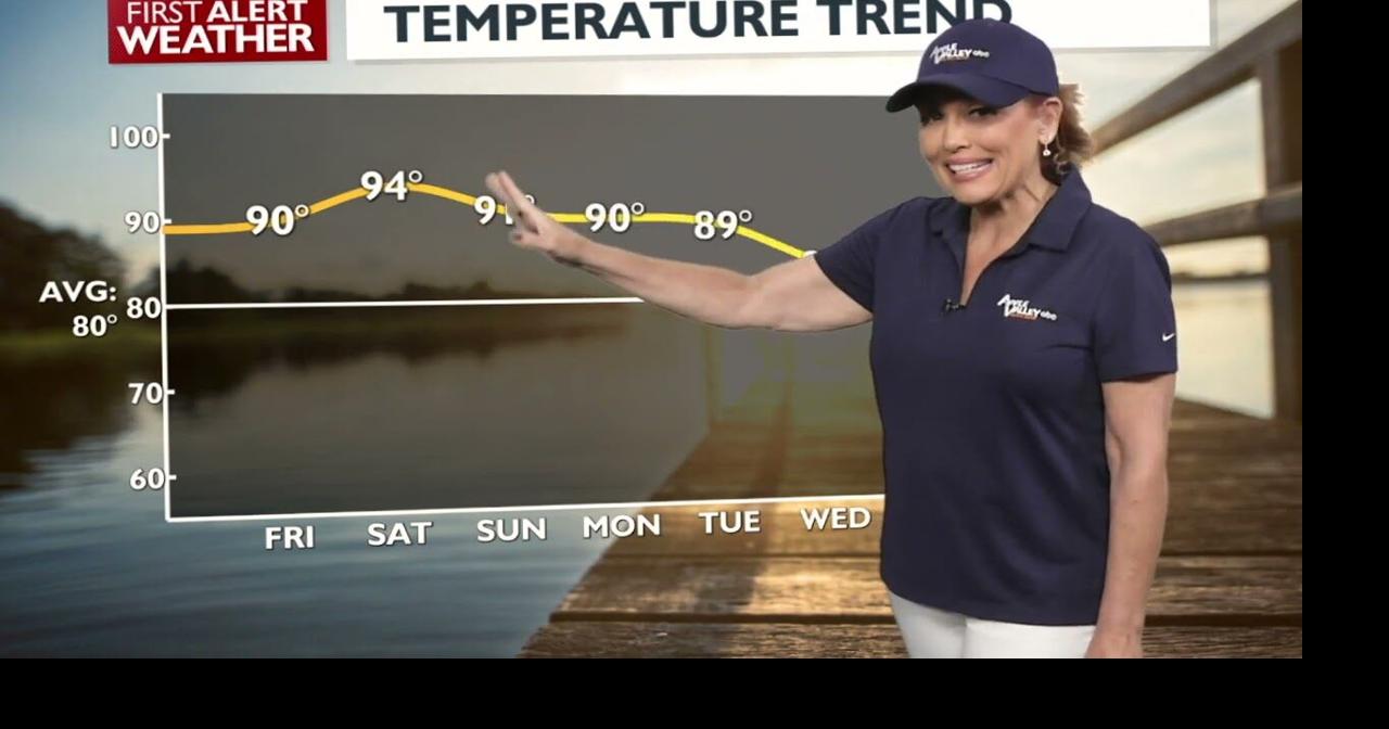 Highs in Low 90s, Isolated Thunderstorms Forecasted Through the Weekend ...