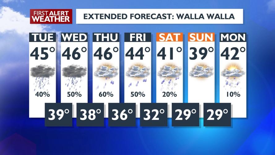 FIRST ALERT WEATHER DAY: Snowy Cascade passes Tuesday, ice possible in ...