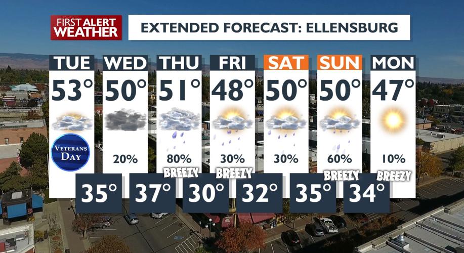 Active Weather Pattern Ahead: Widespread Rain and Pass-Level Snow ...