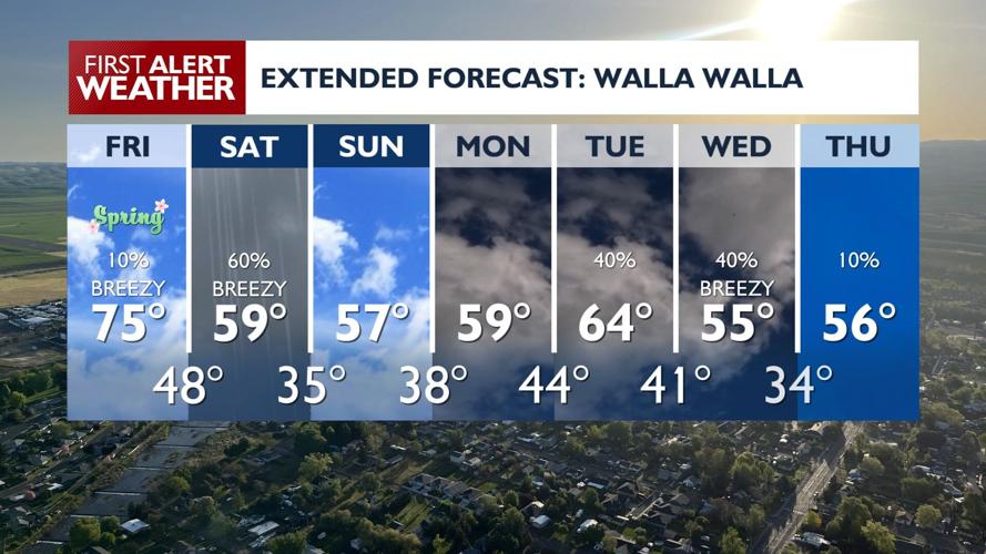 River Flooding Risks Increase in Localized Areas: Naches & Yakima ...