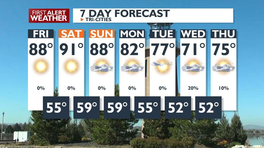First Alert Forecast - A sunny and hot last weekend of Summer is on ...