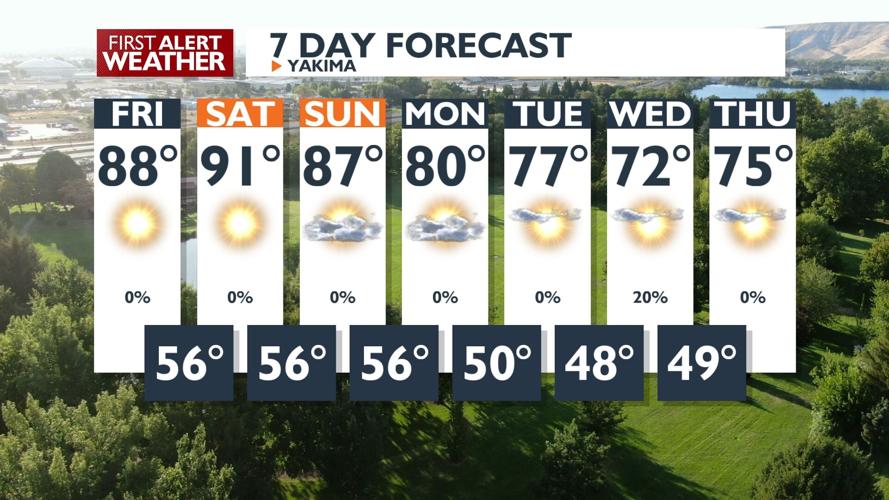 First Alert Forecast - A sunny and hot last weekend of Summer is on ...