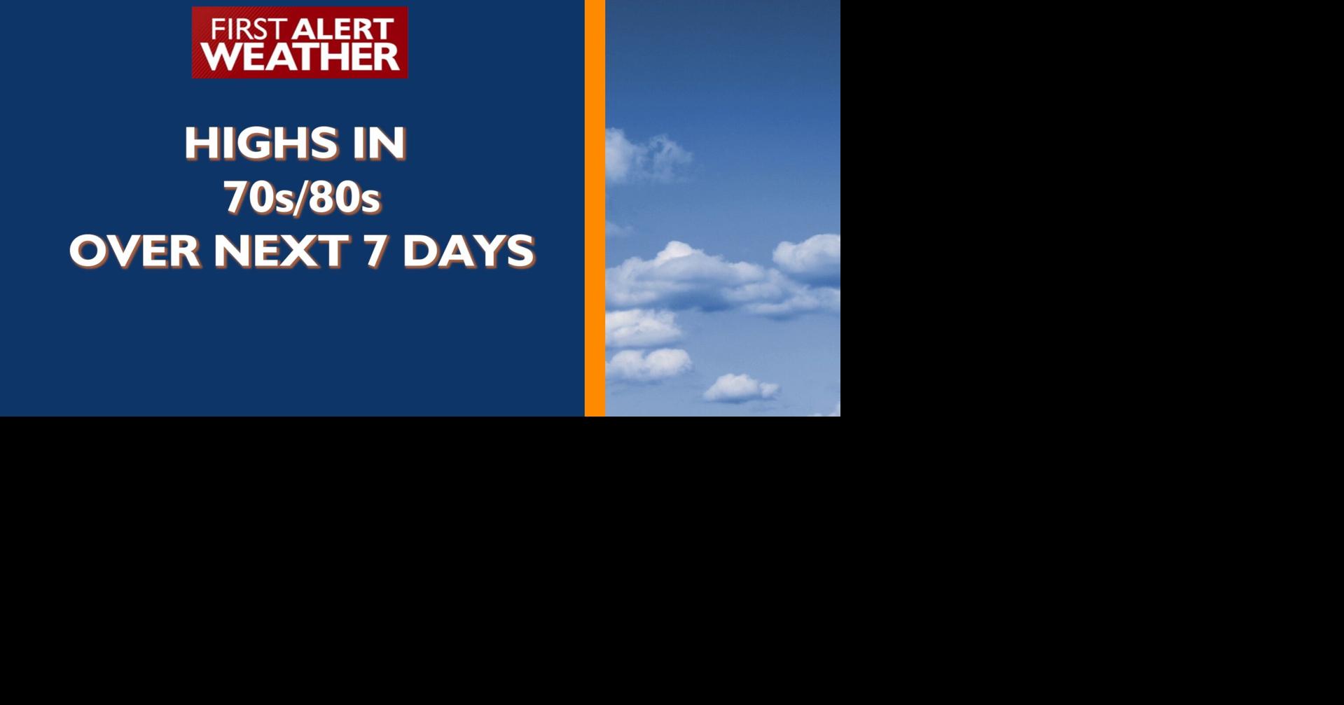 Highs in 70s/80s, forecast staying mostly dry this week