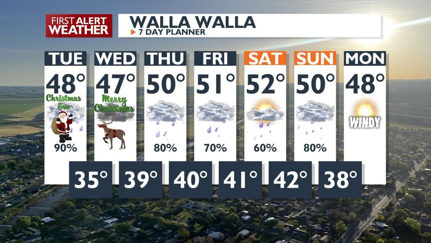 Rain, Wind, Snow Incoming: Brace for Gusty Winds and Light Mountain ...