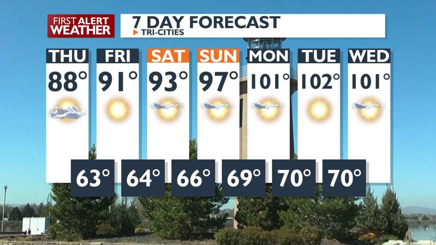 First Alert Weather - A beautiful Thursday is on the way with windy ...