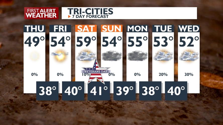 First Alert Forecast - A chilly and possibly foggy morning, with ...