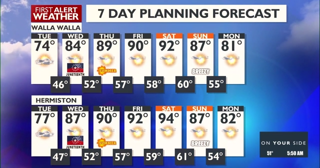 Mid-week warming trend expected, with temperatures rising into the 90s ...