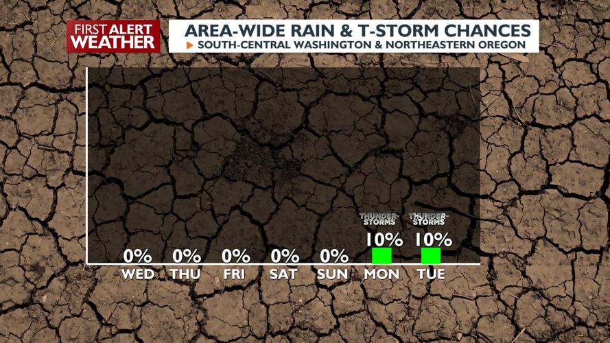 Seasonal heat through Friday, cooler this weekend | News ...