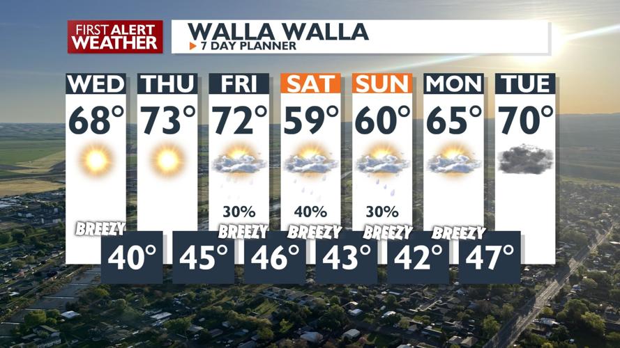 Warming Trend Expected Tomorrow with Temps Rising into Mid to Upper 60s ...