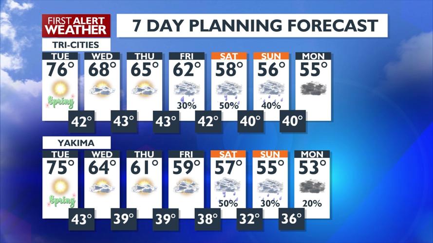 Sunny and Warm Weather Continues, Highs in 70s Through Wednesday Night ...