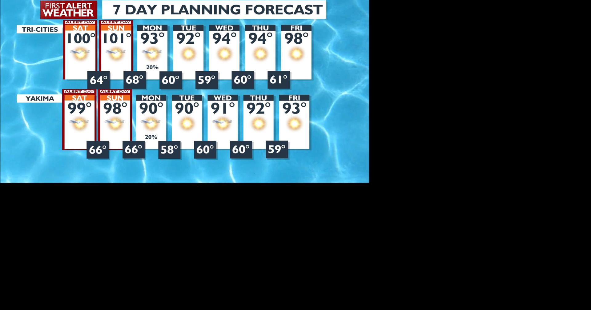 Hot Weekend and Big Cool Down Next Week | Weather | applevalleynewsnow.com