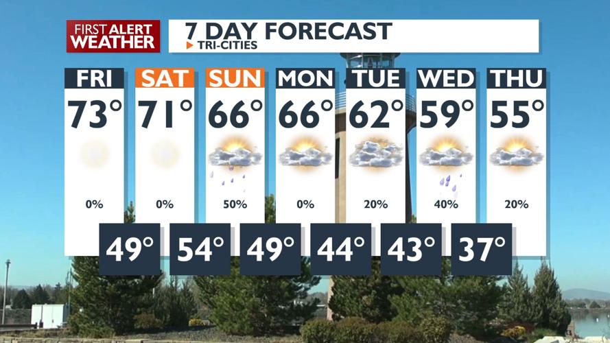 First Alert Forecast - A great start to your weekend, with changes ...