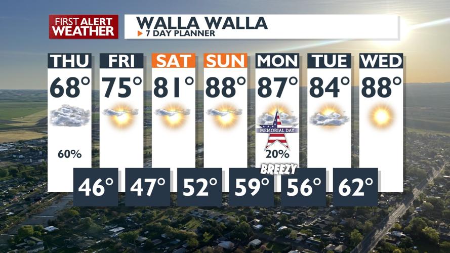 Thursday: Cooler Temperatures, Light Showers, and a Chance of Isolated ...