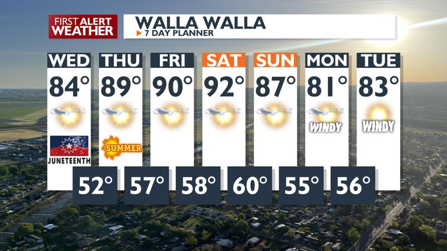 Clear Skies and Light Winds Expected for Wednesday with Rising ...