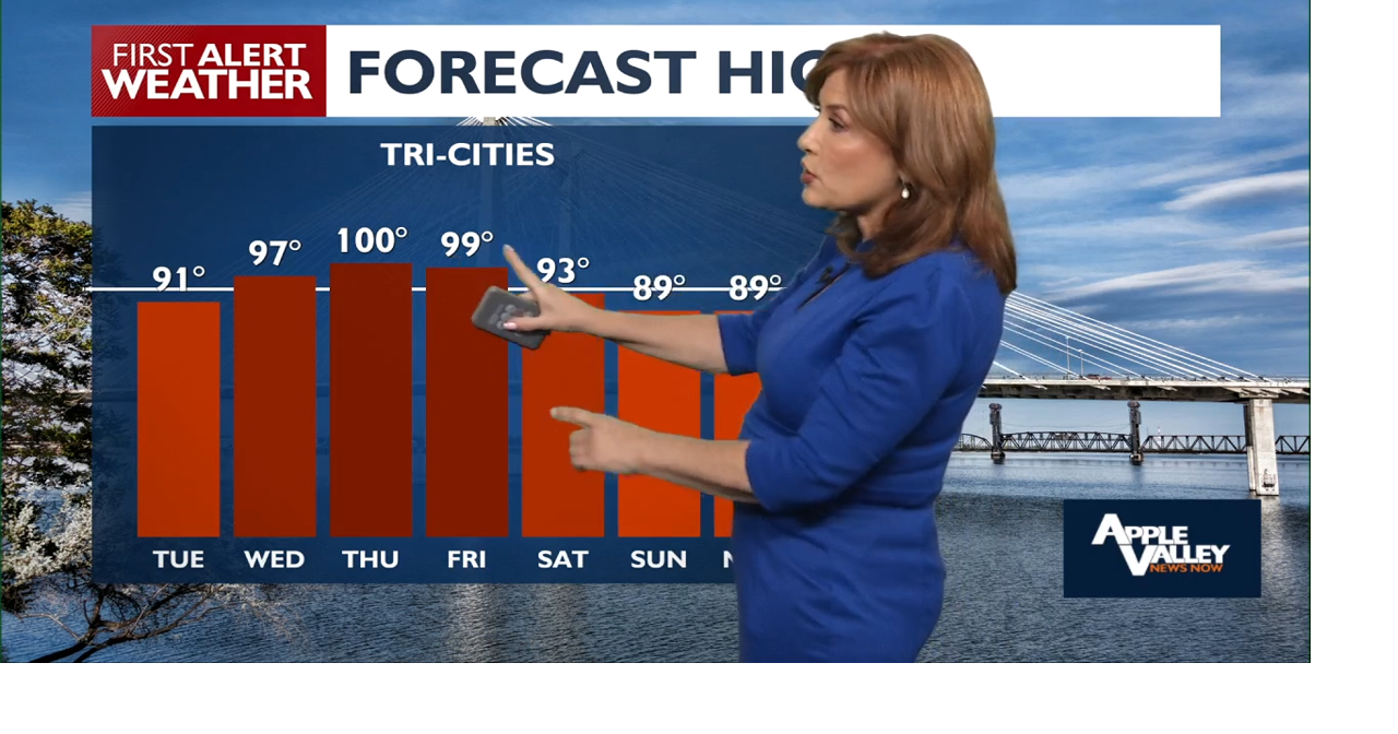 Air Quality Alert: Smoke Continues, Temperatures Soaring Towards Triple Digits.