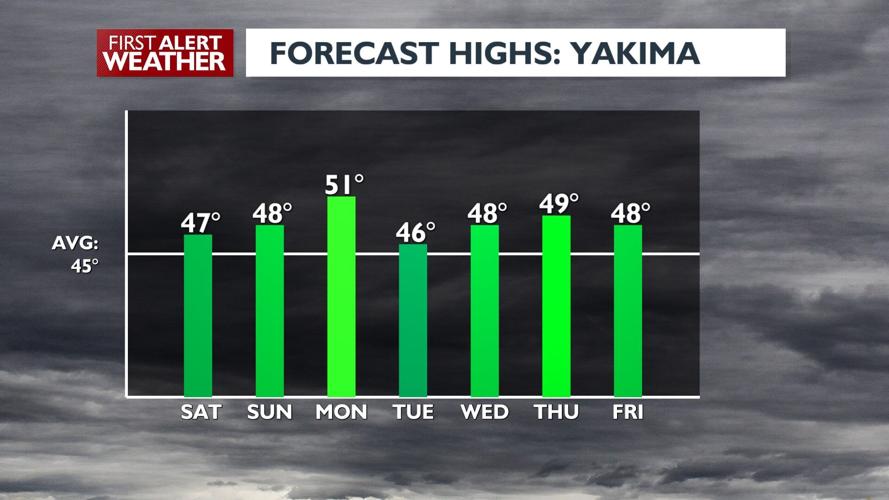 Showers likely Saturday night & Sunday, slushy/snowy mountain passes 10 ...
