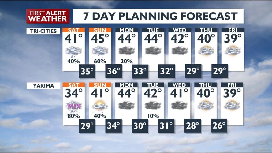 Rain and Snow Mix Expected in Cascades and Lower Elevations This ...