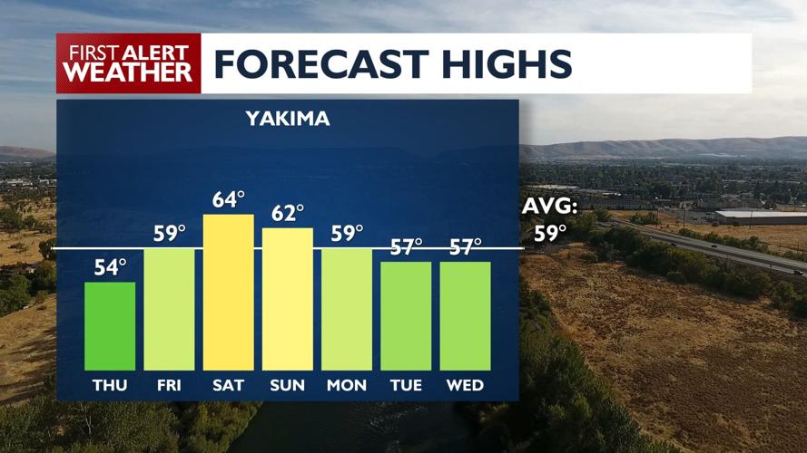 Sunny with highs in the 50s on Thursday, highs return to the 60s this ...