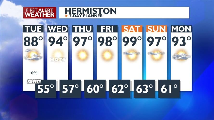 Lingering morning showers possible Tuesday, hotter and drier again by ...