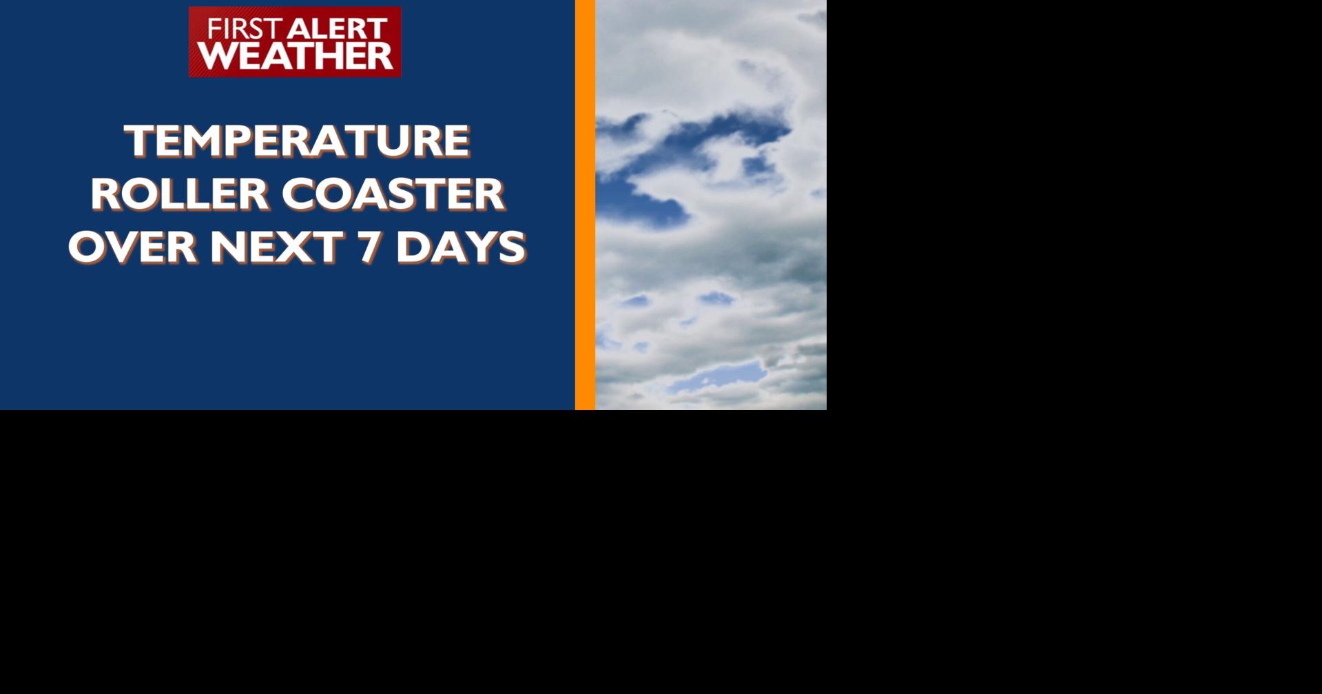 Big temperature swings over next 7 days, chances for showers & storms through Friday