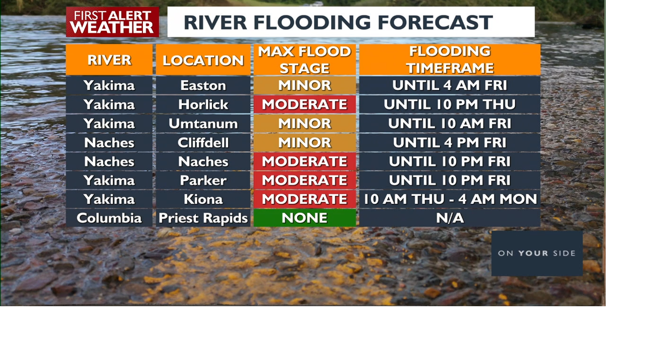 Ongoing Flood Concerns in Washington and Oregon as Atmospheric River ...