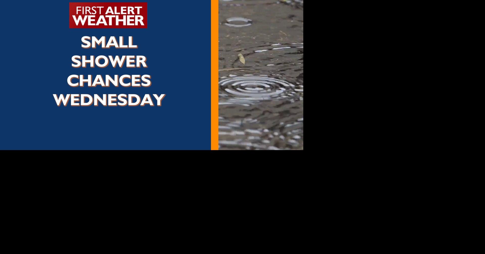 Small shower chances Wednesday, windy weather returns Friday & Saturday