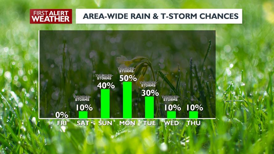 Dry and warm through Saturday, cooler and wetter pattern starts Mother ...