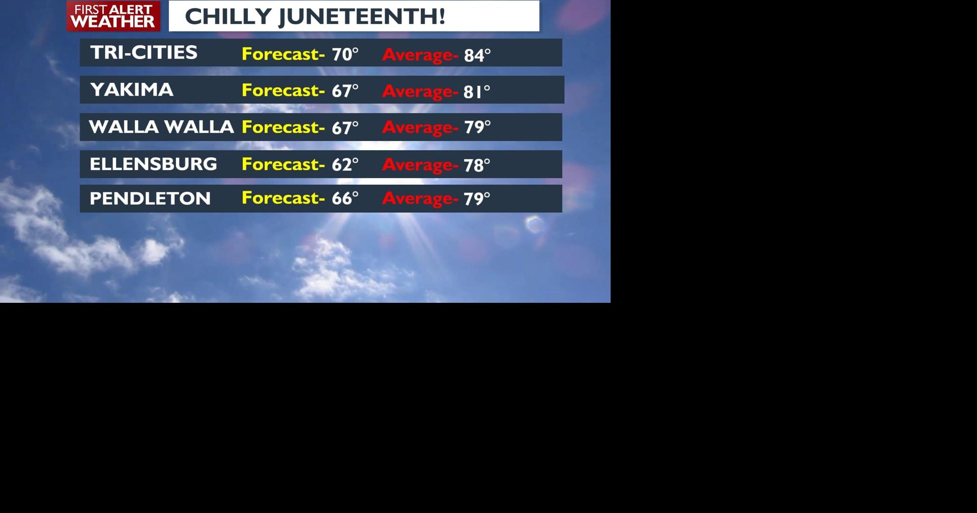 First Alert Forecast - A chilly and breezy holiday Monday is ahead ...